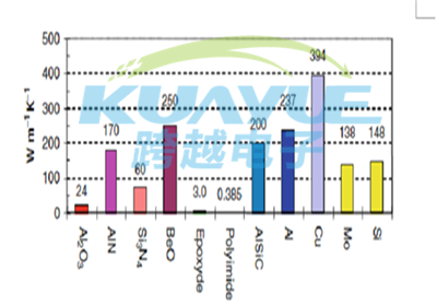 金属材料导热系数