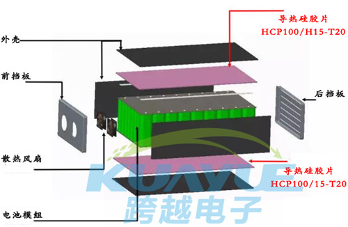 新能源汽车动力电池组导热硅胶片