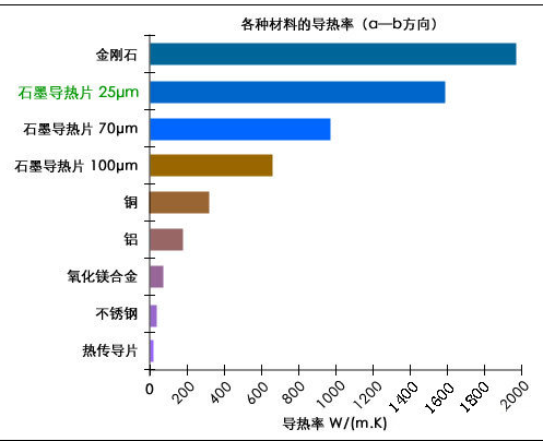 常见气体_建筑_绝缘_复合_保温材料导热系数表