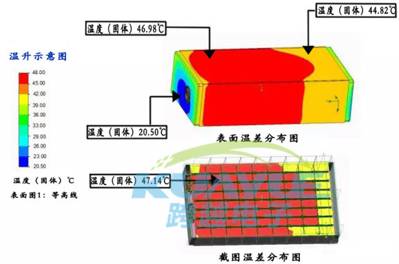 主流电动汽车电池模组结构分析及导热材料应用案例