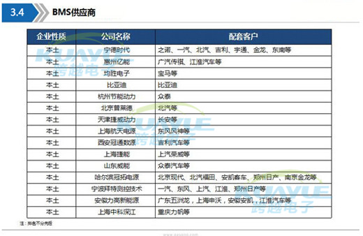 新能源动力电池最详产业链全景图2