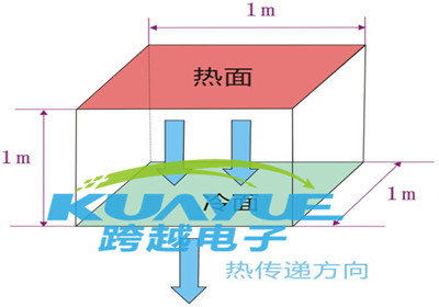 导热系数计算公式_是什么