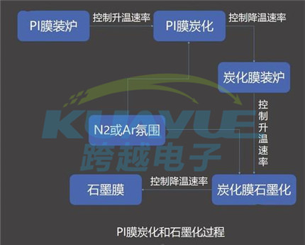 石墨散热膜应用知识大普及