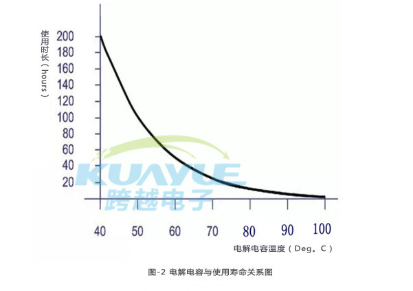 LED灯具可调整式热保护技术及散热技术详细图解