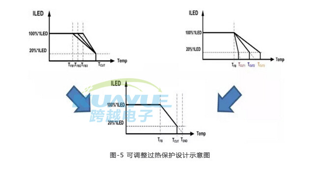 LED导热硅胶片