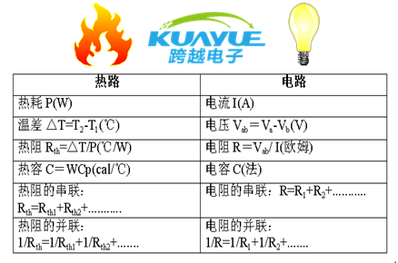 导热硅胶片热阻率