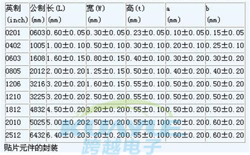 电源模块散热问题玄机及设计流程要点2