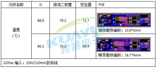 PCB板散热设计技巧