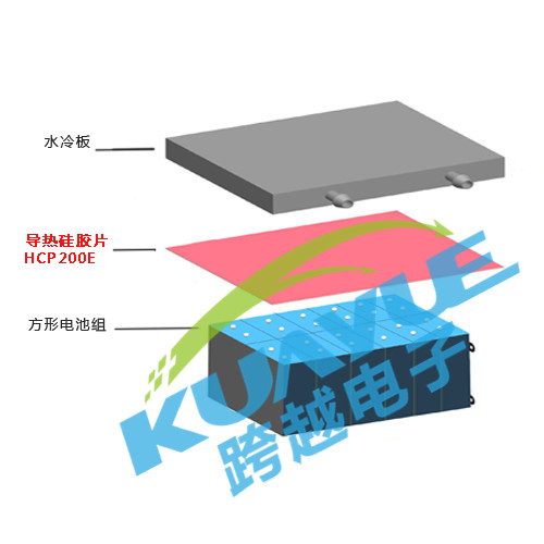 新能源汽车导热材料