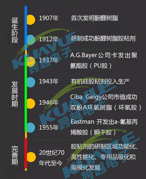 LED灌封胶市场