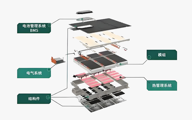 新能源行业热管理方案