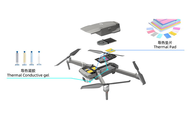航空无人机热管理方案